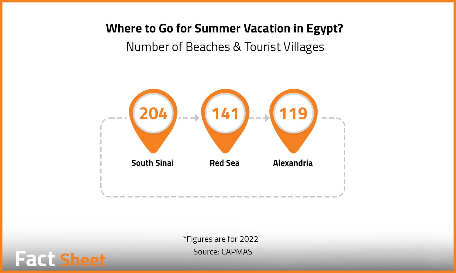 Unveiling Egypt's Best Summer Getaways

